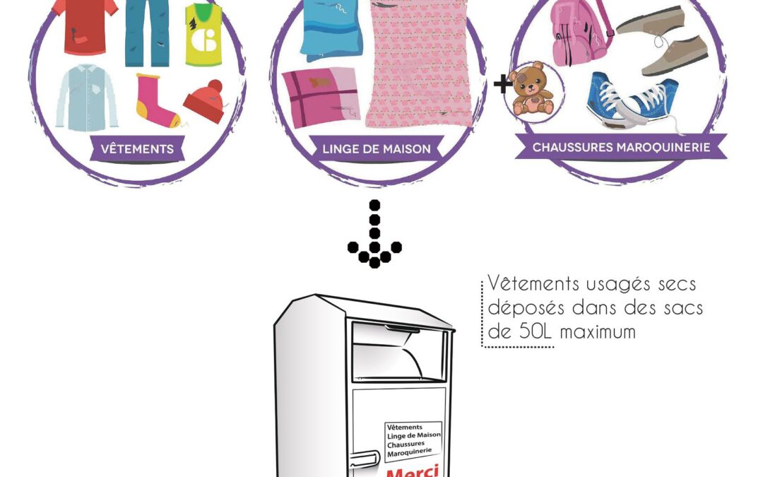 Sydeme : Consignes de tri des Textiles/Linge de Maison/Chaussures/Maroquinerie